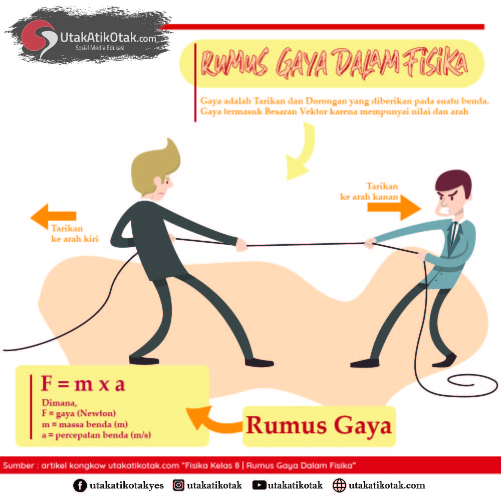 Rumus Gaya Dalam Fisika Homecare24